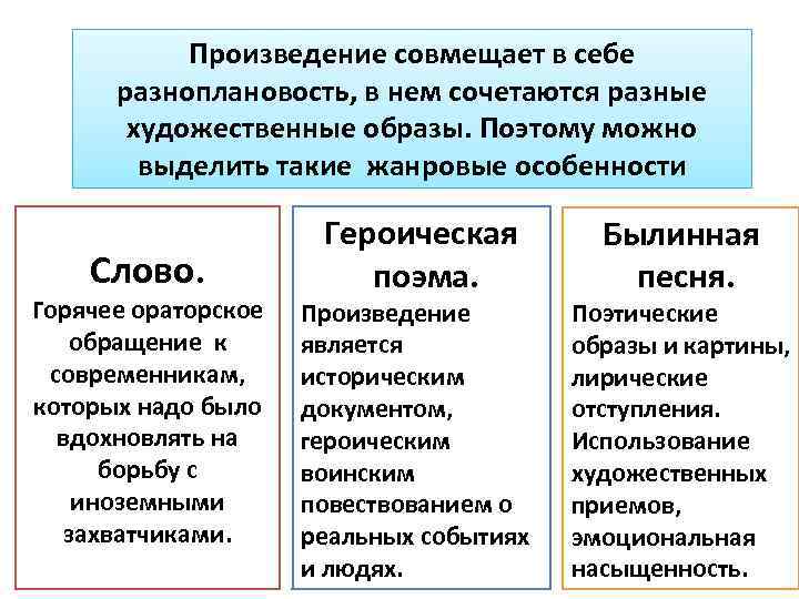 Произведение совмещает в себе разноплановость, в нем сочетаются разные художественные образы. Поэтому можно выделить