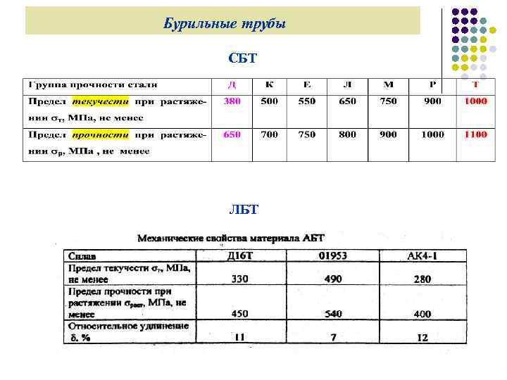 Бурильные трубы СБТ ЛБТ 