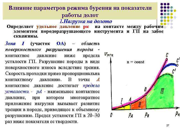 Влияние параметров режима бурения на показатели работы долот 1. Нагрузка на долото Определяет удельное