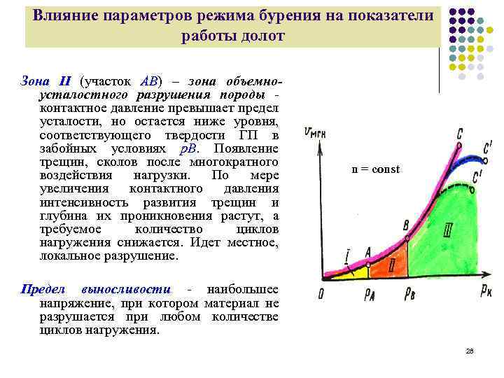 Параметры режима