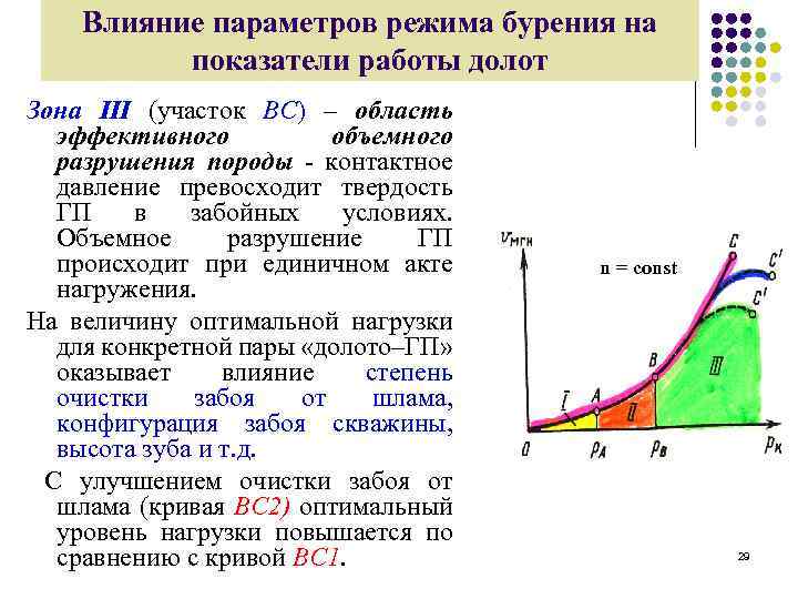 Влияние параметров режима бурения на показатели работы долот Зона III (участок ВС) – область