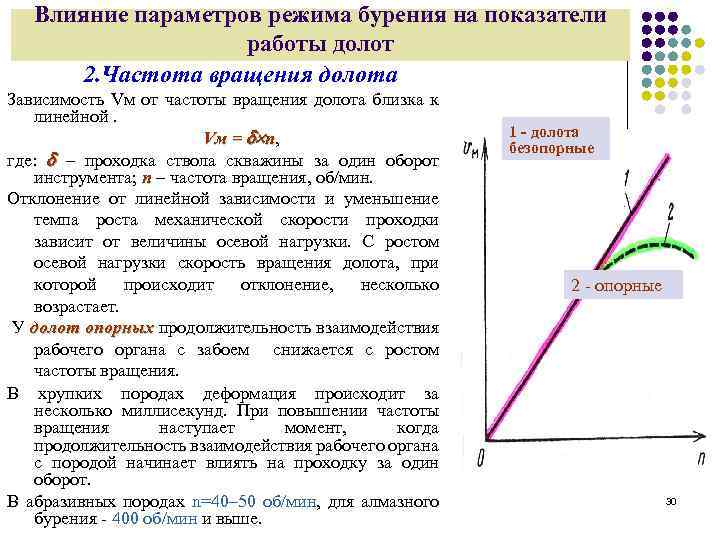 Влияние параметров режима бурения на показатели работы долот 2. Частота вращения долота Зависимость Vм