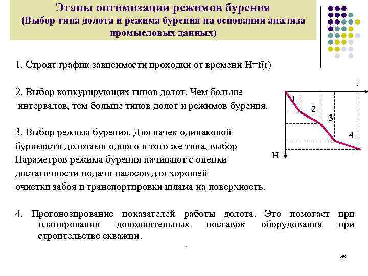 Этапы оптимизации режимов бурения (Выбор типа долота и режима бурения на основании анализа промысловых