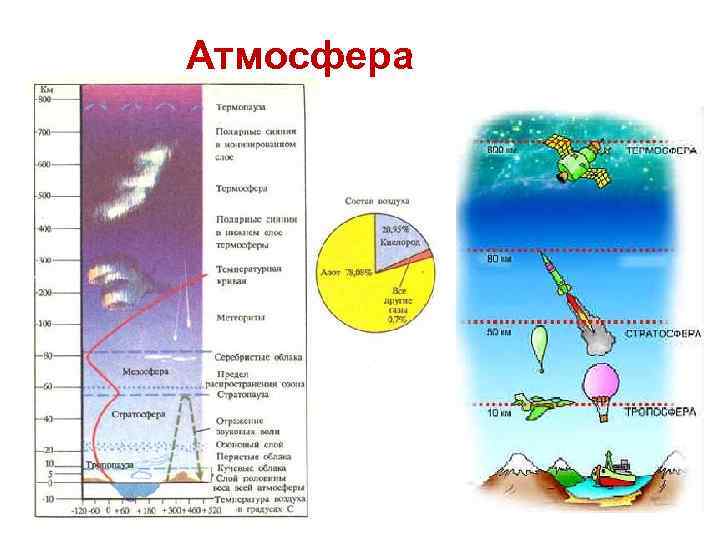 Атмосфера 