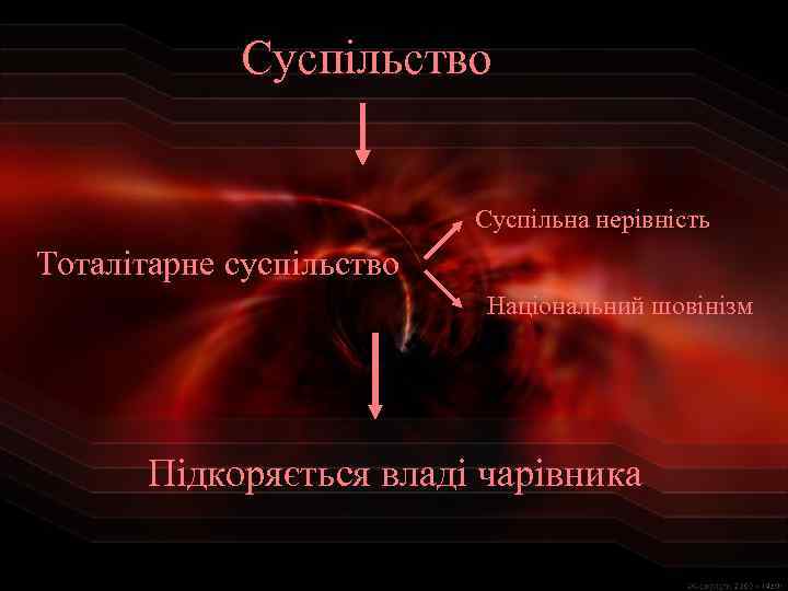 Суспільство Суспільна нерівність Тоталітарне суспільство Національний шовінізм Підкоряється владі чарівника 