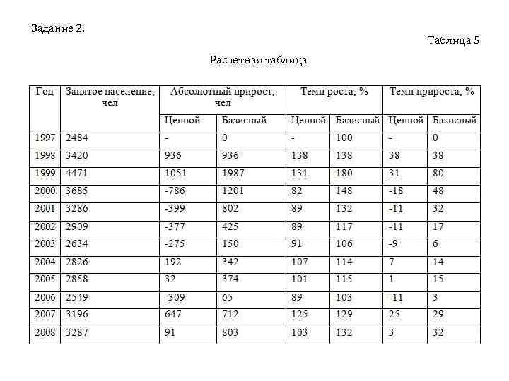 Задание 2. Таблица 5 Расчетная таблица 