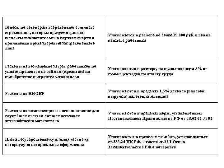 Взносы по договорам добровольного личного страхования, которые предусматривают выплаты исключительно в случаях смерти и