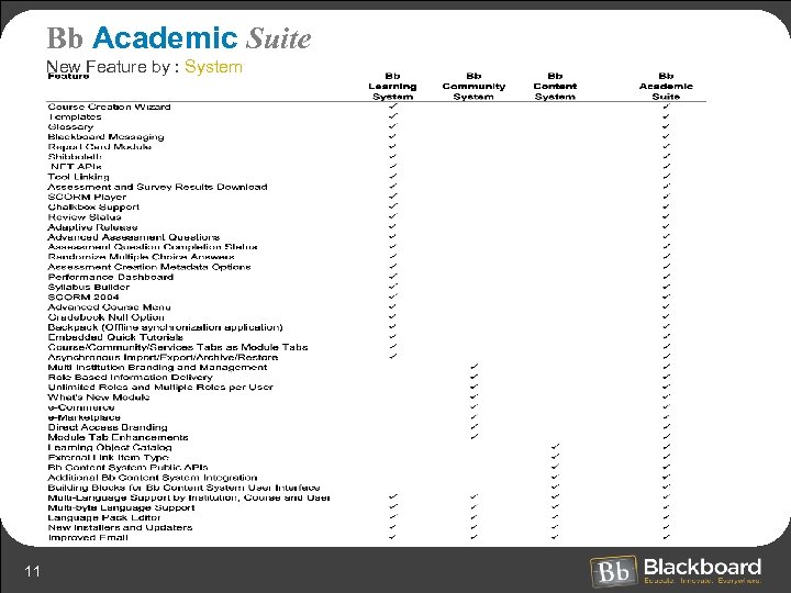 Bb Academic Suite New Feature by : System 11 