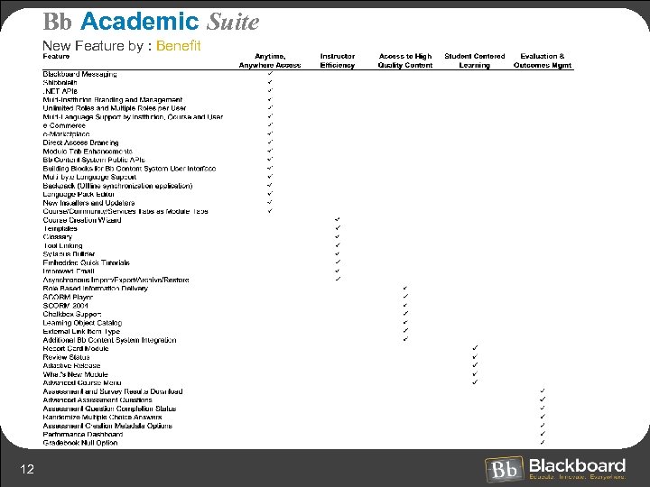 Bb Academic Suite New Feature by : Benefit 12 