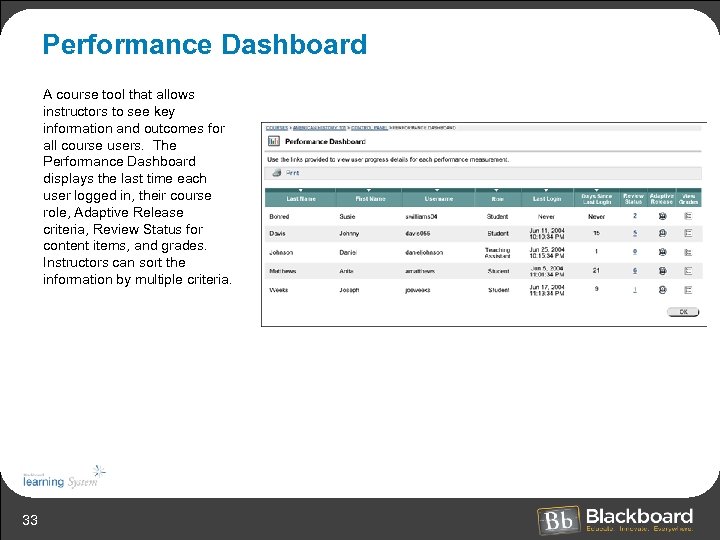 Performance Dashboard A course tool that allows instructors to see key information and outcomes
