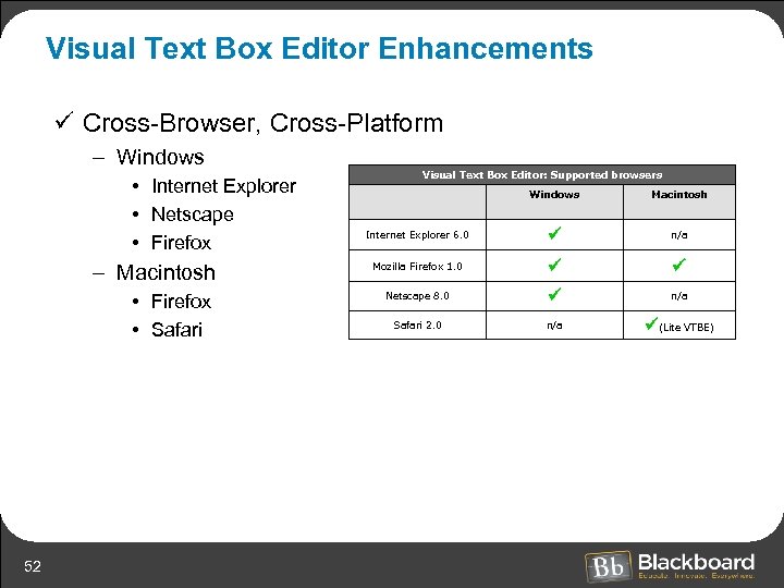 Visual Text Box Editor Enhancements ü Cross-Browser, Cross-Platform – Windows • Internet Explorer •