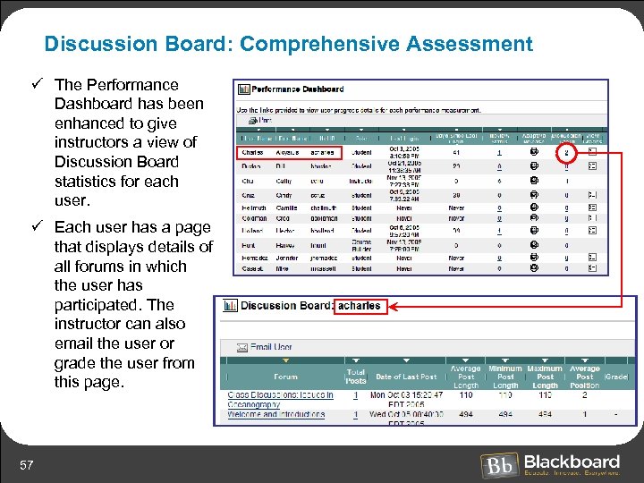 Discussion Board: Comprehensive Assessment ü The Performance Dashboard has been enhanced to give instructors