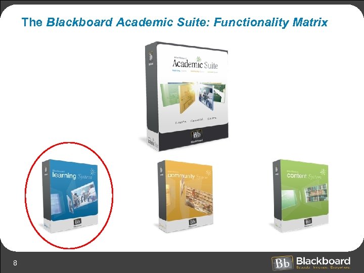 The Blackboard Academic Suite: Functionality Matrix 8 