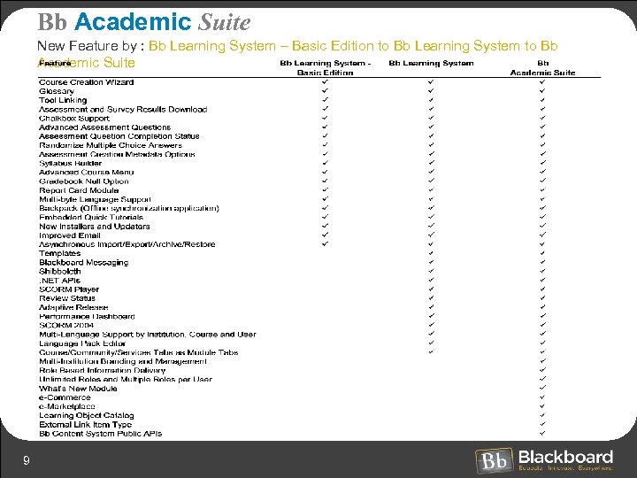 Bb Academic Suite New Feature by : Bb Learning System – Basic Edition to