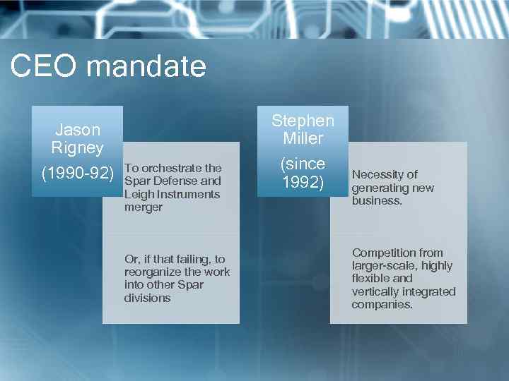 CEO mandate Jason Rigney (1990 -92) To orchestrate the Spar Defense and Leigh Instruments