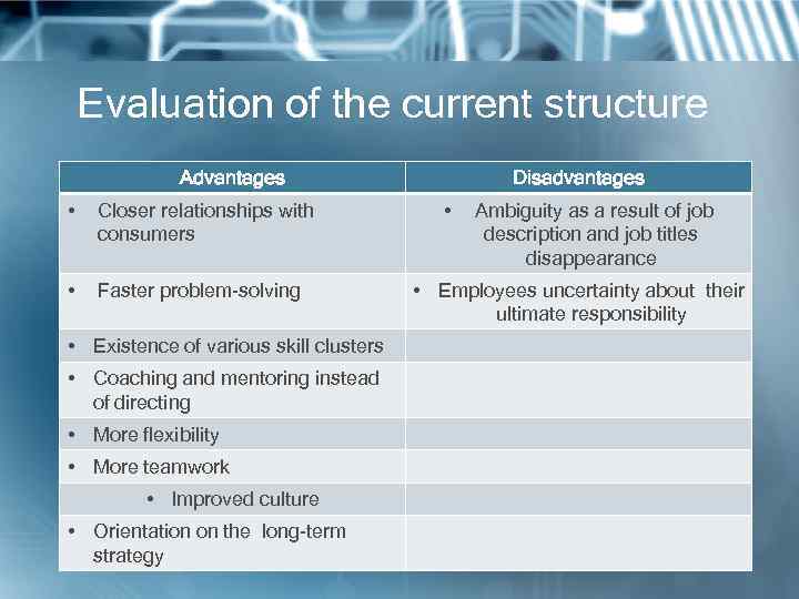 Evaluation of the current structure Advantages • Closer relationships with consumers • Faster problem-solving