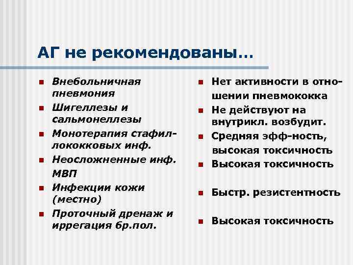 АГ не рекомендованы… n n n Внебольничная пневмония Шигеллезы и сальмонеллезы Монотерапия стафиллококковых инф.