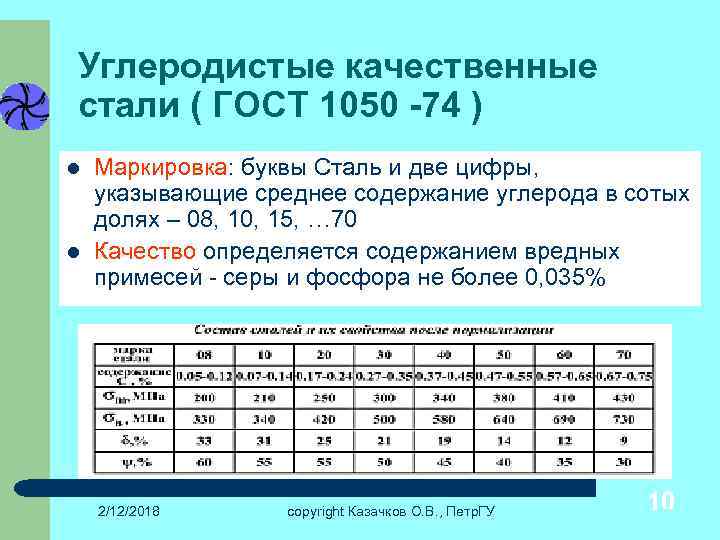 Углеродистые качественные стали ( ГОСТ 1050 -74 ) l l Маркировка: буквы Сталь и