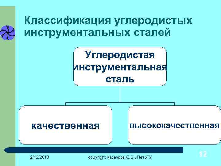 Классификация углеродистых инструментальных сталей Углеродистая инструментальная сталь качественная 2/12/2018 высококачественная copyright Казачков О. В.