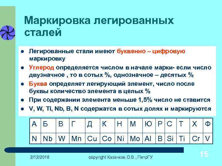 Маркировка легированных сталей l l l Легированные стали имеют буквенно – цифровую маркировку Углерод