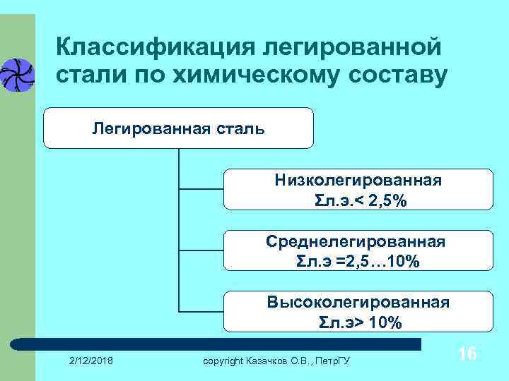 Классификация легированной стали по химическому составу Легированная сталь Низколегированная Σл. э. < 2, 5%