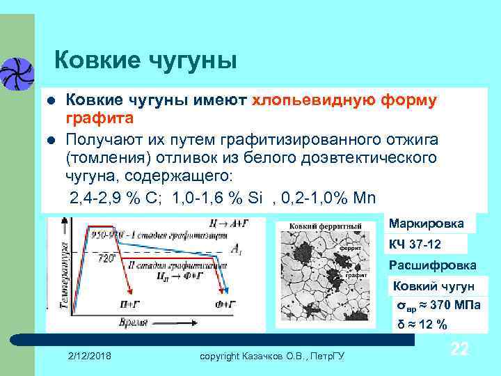 Ковкие чугуны l l Ковкие чугуны имеют хлопьевидную форму графита Получают их путем графитизированного