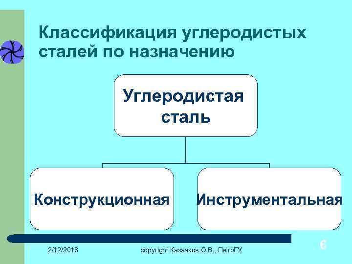 Классификация углеродистых сталей по назначению Углеродистая сталь Конструкционная 2/12/2018 Инструментальная copyright Казачков О. В.