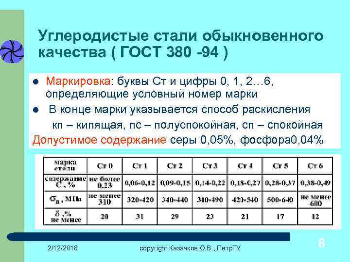 Углеродистые стали обыкновенного качества ( ГОСТ 380 -94 ) Маркировка: буквы Ст и цифры