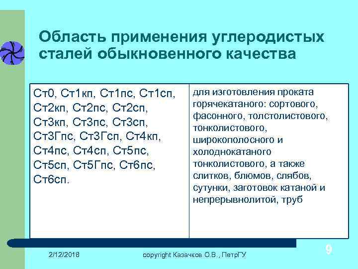 Углеродистые стали обыкновенного качества