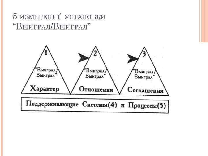 5 ИЗМЕРЕНИЙ УСТАНОВКИ “ВЫИГРАЛ/ВЫИГРАЛ” 