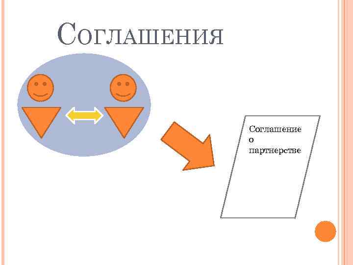 СОГЛАШЕНИЯ Соглашение о партнерстве 