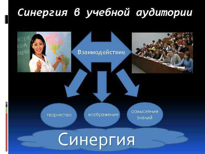 Синергия в учебной аудитории Взаимодействие творчество воображение осмысление знаний Синергия 