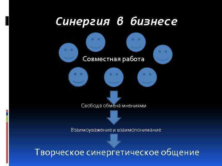 Синергия в бизнесе Совместная работа Свобода обмена мнениями Взаимоуважение и взаимопонимание Творческое синергетическое общение