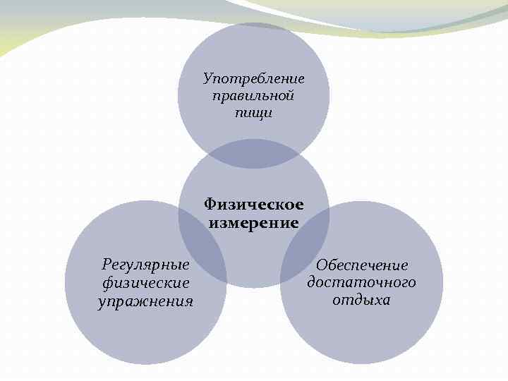 Употребление правильной пищи Физическое измерение Регулярные физические упражнения Обеспечение достаточного отдыха 