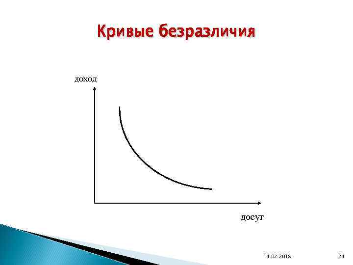 Кривые безразличия доход досуг 14. 02. 2018 24 