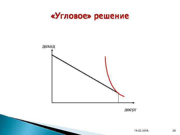  «Угловое» решение доход досуг 14. 02. 2018 28 