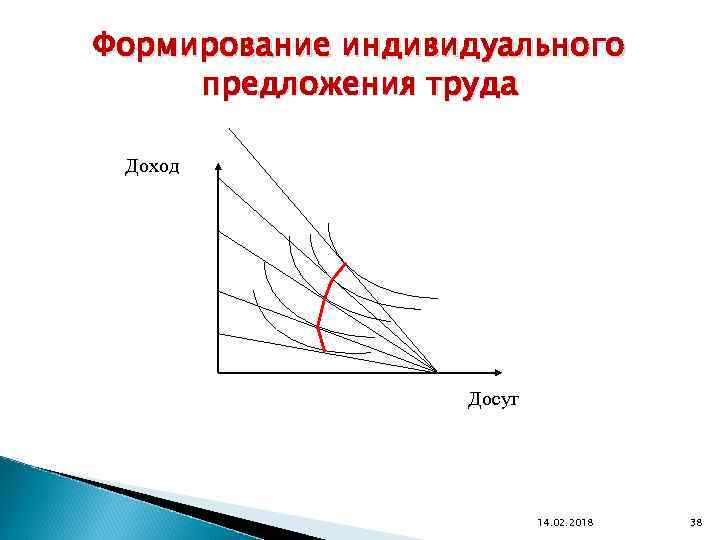 Формирование индивидуального предложения труда Доход Досуг 14. 02. 2018 38 