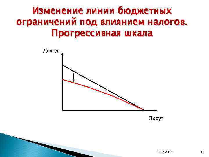 Линия изменения. Изменение бюджетного ограничения. Изменение бюджетного ограничения под влиянием налогов и субсидий. Изменение линии бюджетного ограничения. Ломаная бюджетная линия.