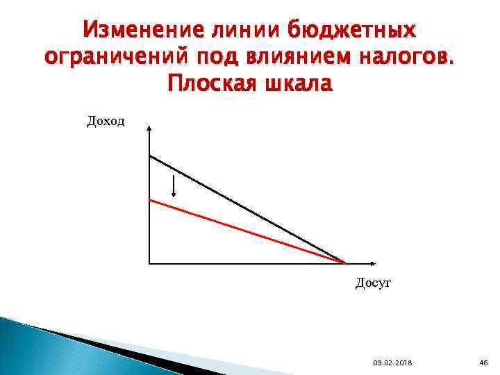 Изменение линии бюджетных ограничений под влиянием налогов. Плоская шкала Доход Досуг 09. 02. 2018