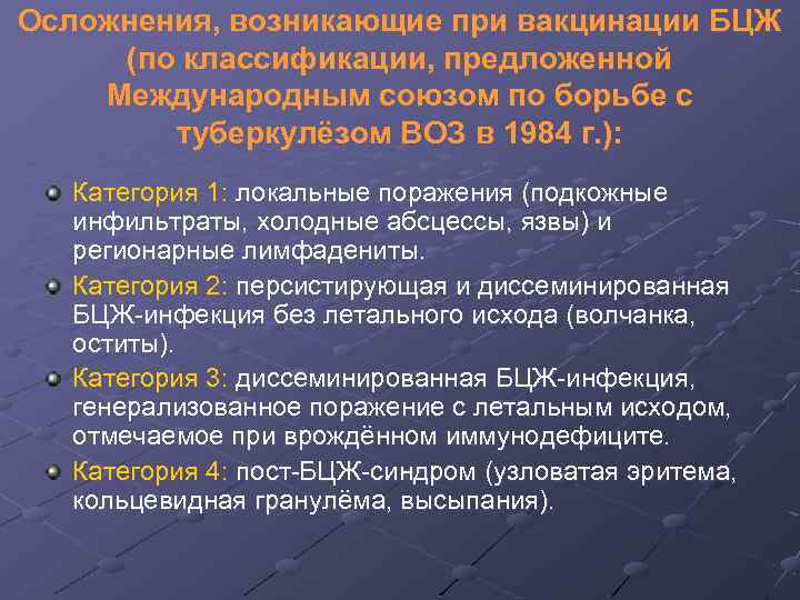 Осложнения, возникающие при вакцинации БЦЖ (по классификации, предложенной Международным союзом по борьбе с туберкулёзом