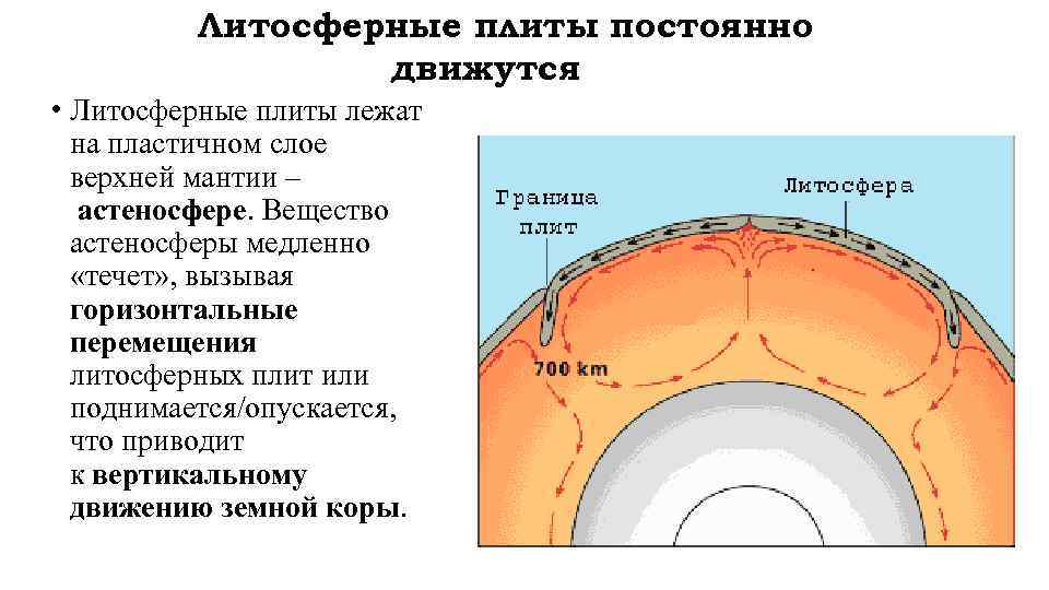 Рассмотрите схему природного процесса и выполните задания плита 1 плита 2 мантия