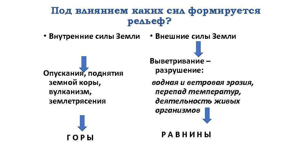 Современные процессы формирующие рельеф