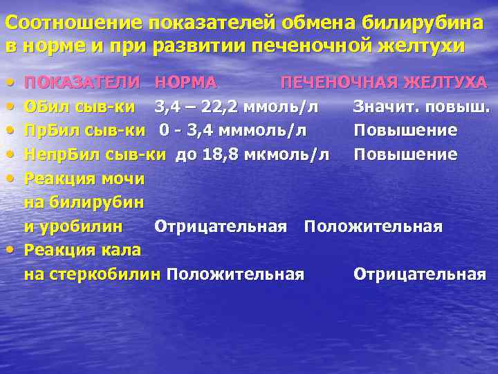 Соотношение показателей обмена билирубина в норме и при развитии печеночной желтухи • • •