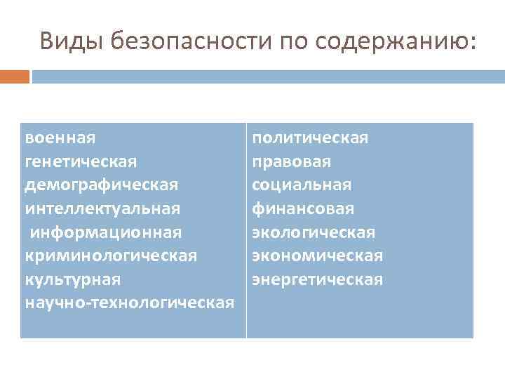 Виды безопасности по содержанию: военная генетическая демографическая интеллектуальная информационная криминологическая культурная научно-технологическая политическая правовая