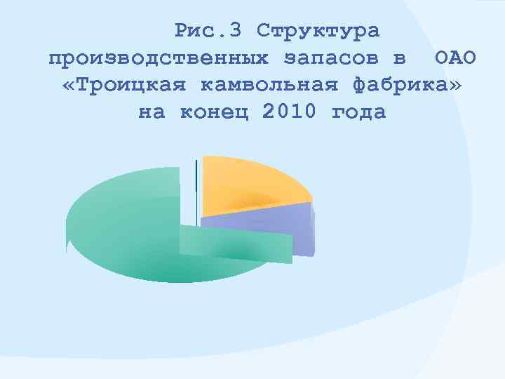 Рис. 3 Структура производственных запасов в ОАО «Троицкая камвольная фабрика» на конец 2010 года