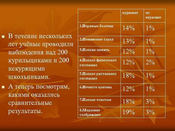 Курю 1 год. В течение нескольких лет. В течении нескольких дней.