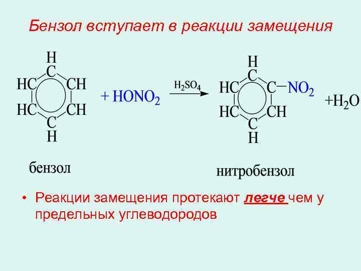 Бензол вступает в реакции замещения • Реакции замещения протекают легче чем у предельных углеводородов