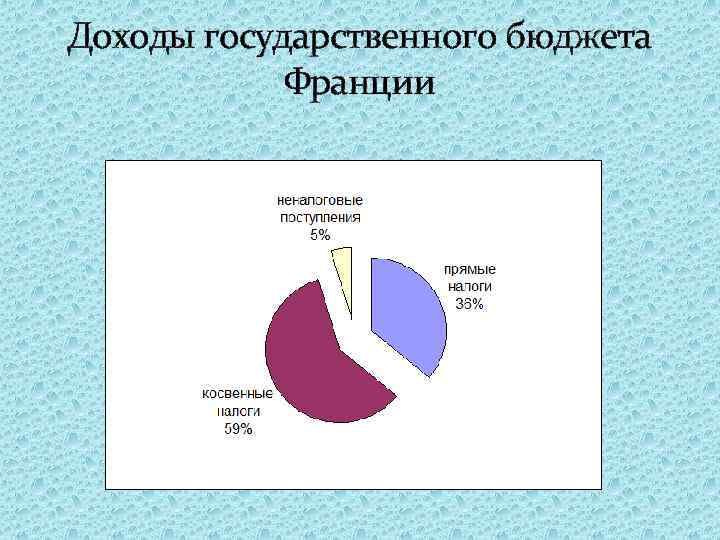 Презентация на тему налоговая система франции