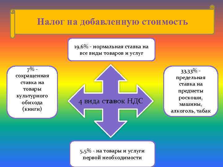 Налоговая система франции презентация