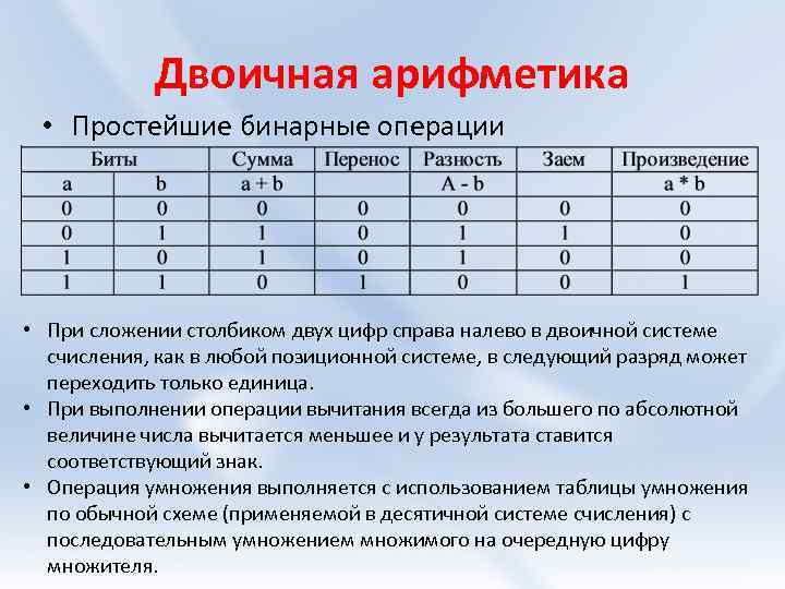 Двоичная арифметика • Простейшие бинарные операции • При сложении столбиком двух цифр справа налево